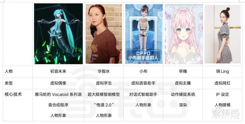 虛擬人嗎是什么意思,虛擬的意思是什么意思  第3張