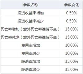 虛擬人員掛靠保單,虛擬人員掛靠保單  第2張