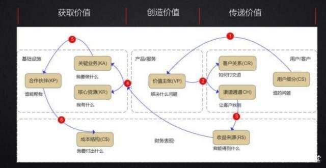 虛擬人商業(yè)本質,虛擬變量的本質  第2張