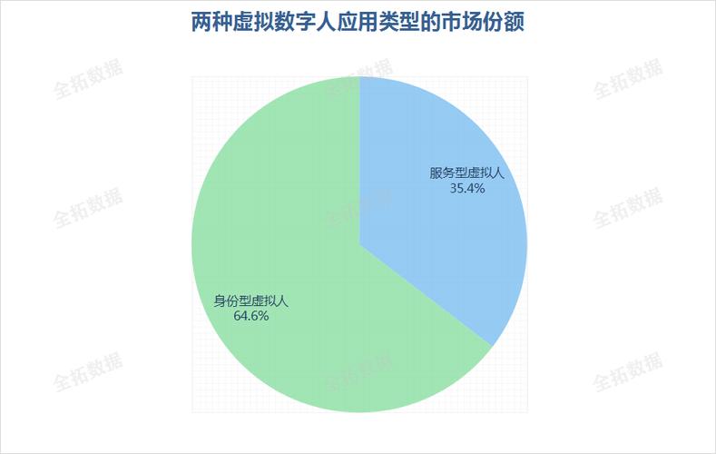 虛擬人在產(chǎn)品研發(fā)中的作用,什么是虛擬產(chǎn)品  第4張