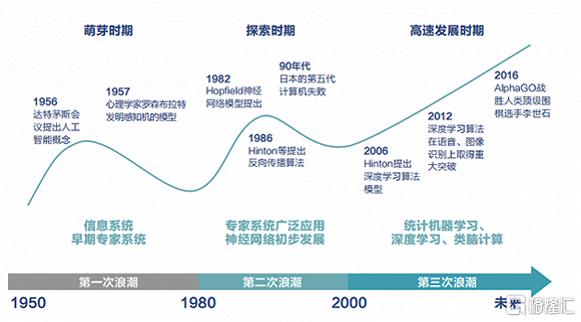 虛擬人市場達2700億,什么是虛擬市場  第2張