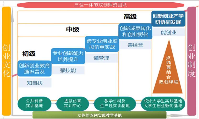 虛擬人才培訓(xùn),虛擬現(xiàn)實(shí)人才培養(yǎng)方案  第2張