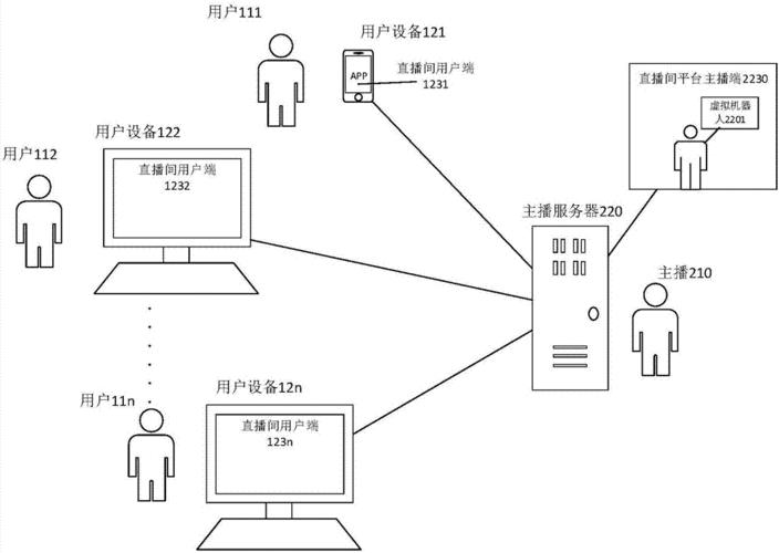 虛擬人技術(shù)怎么實(shí)現(xiàn),實(shí)現(xiàn)虛擬技術(shù)的方式  第3張