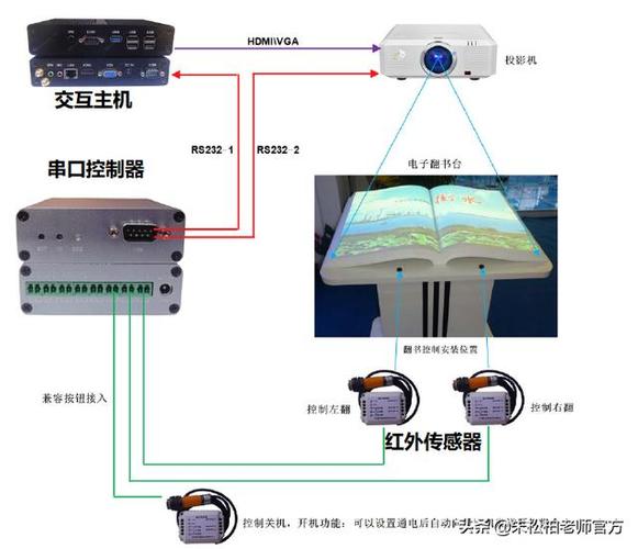 虛擬人機輸入系統(tǒng),虛擬化操作系統(tǒng)  第3張