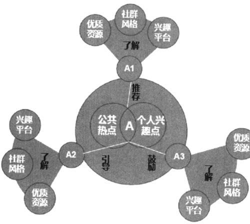 虛擬人格互聯(lián)網(wǎng),虛擬人格是什么意思  第1張