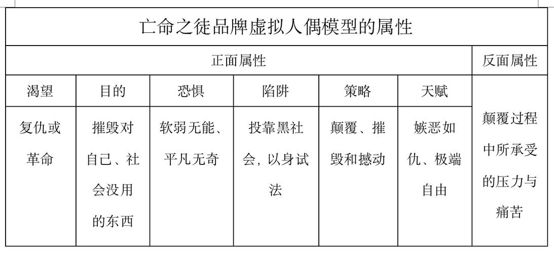 虛擬人格的定義,虛擬人物形象  第2張