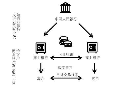 虛擬人民幣結(jié)算,以人民幣結(jié)算  第2張