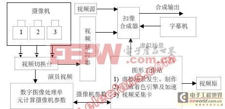 虛擬人演唱會(huì)原理,虛擬演唱會(huì)怎么弄的  第3張