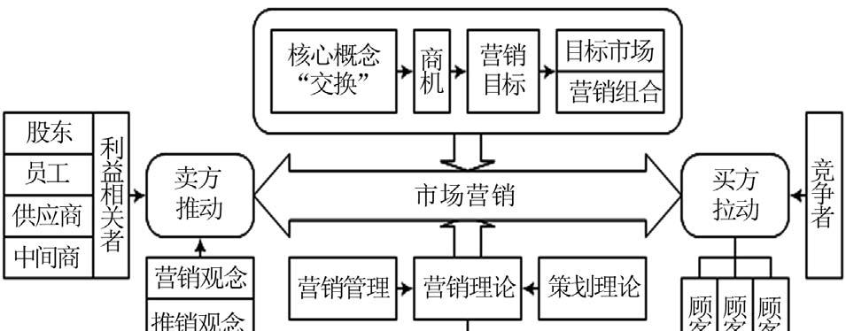 虛擬人物市場(chǎng)營(yíng)銷模式,營(yíng)銷情景模擬角色扮演  第3張