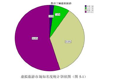 虛擬人物市場(chǎng)營(yíng)銷模式,營(yíng)銷情景模擬角色扮演  第4張