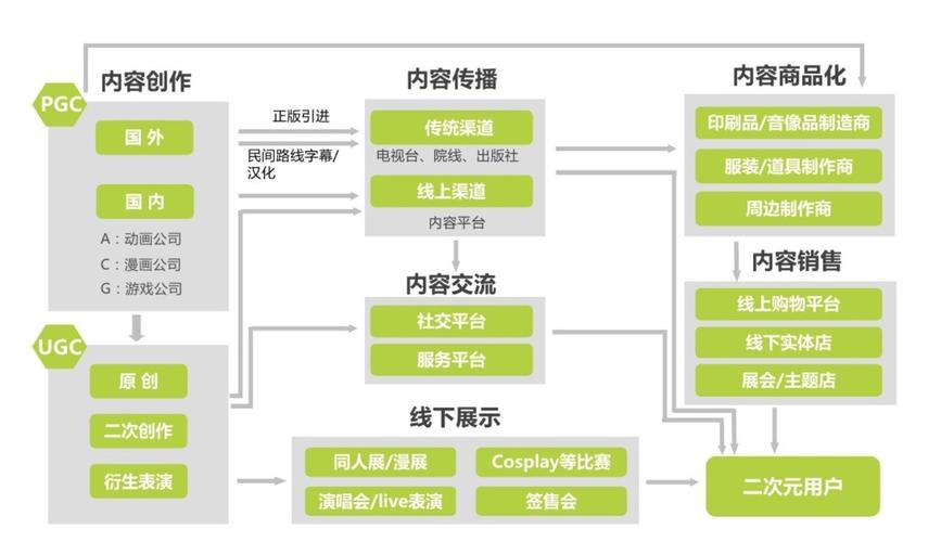 虛擬人物柳夕,虛擬人物財(cái)富排行  第2張