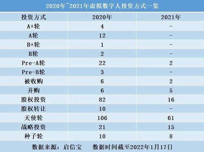 虛擬人現(xiàn)實上市公司龍頭股,虛擬上市什么意思  第1張