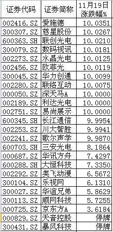 虛擬人現(xiàn)實上市公司龍頭股,虛擬上市什么意思  第2張