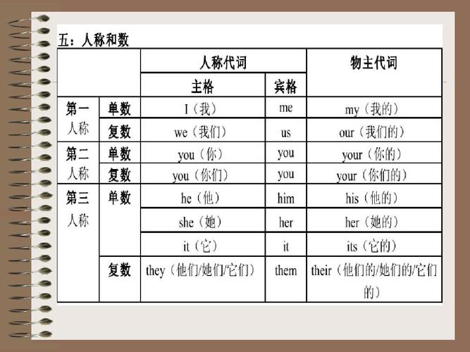 虛擬人稱代詞be動詞,人稱代詞和be動詞  第2張