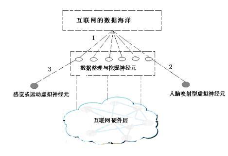 虛擬人腦全景對話系統(tǒng),虛擬人腦全景對話系統(tǒng)  第1張