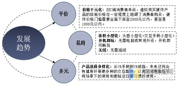 虛擬人行業(yè)發(fā)展,虛擬行業(yè)有哪些  第2張