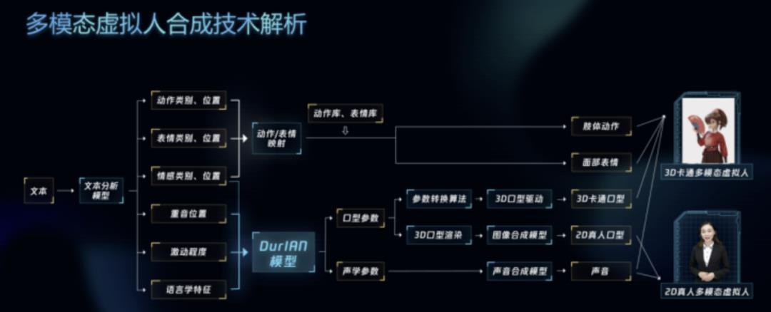 虛擬人賬號是什么意思,正常人會用虛擬號碼嗎  第2張