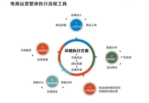 代運營合作的直播不能看嗎,直播代運營合作方案(直播代運營是做什么的)  第4張