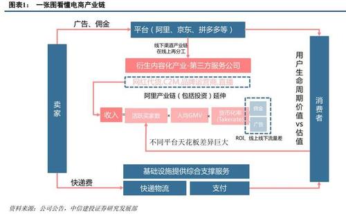 代運(yùn)營(yíng)電商直播人力成本,淘寶直播代運(yùn)營(yíng)公司(店鋪直播代運(yùn)營(yíng))  第1張