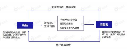 代運(yùn)營直播電商能做的業(yè)務(wù),直播代運(yùn)營是什么意思(電商運(yùn)營和直播運(yùn)營的區(qū)別)  第2張