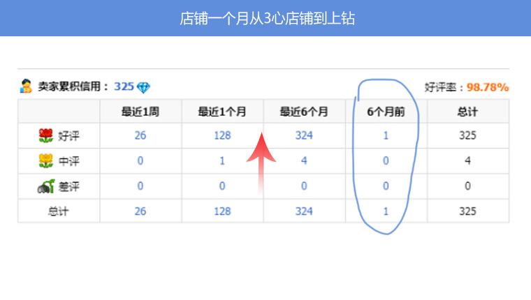 南京天貓直播代運(yùn)營(yíng)多少錢(qián),天貓有直播嗎(淘寶直播代運(yùn)營(yíng)價(jià)格)  第3張