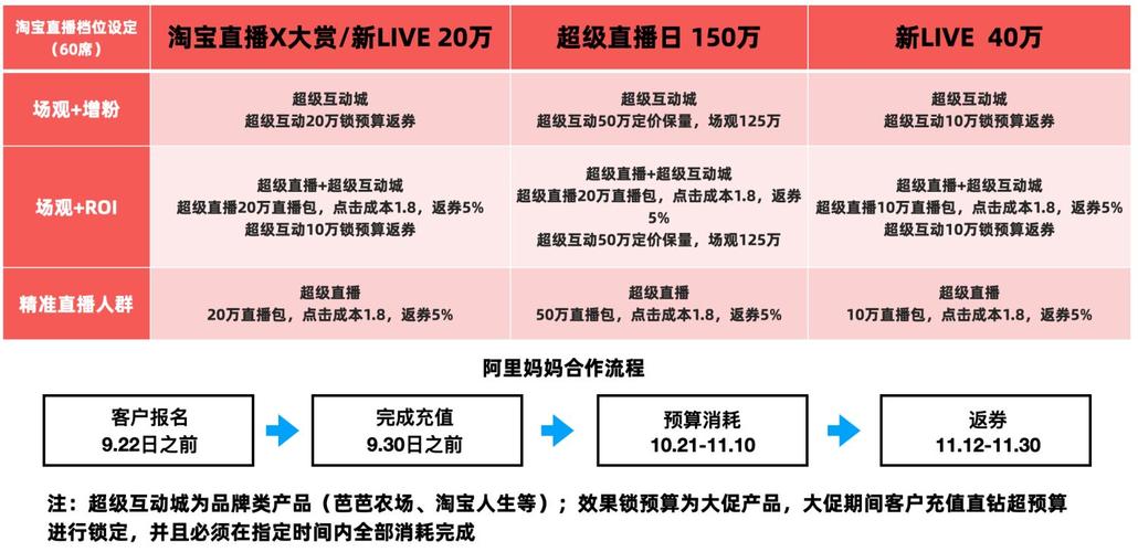 疊石橋直播代運(yùn)營,大石橋聯(lián)盟在哪個(gè)平臺(tái)直播(疊石橋直播間出租)  第1張