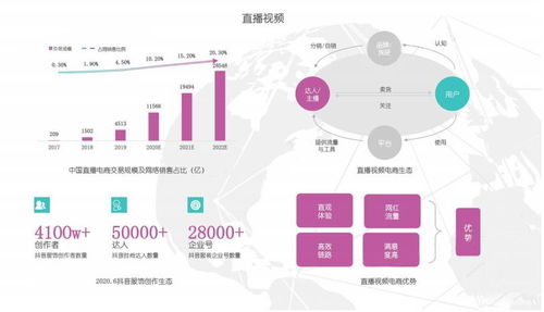 古交直播短視頻代運營模式,古交直播短視頻代運營模式  第4張