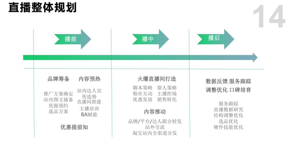 品牌線上直播代運營模式,做電商直播平臺(傳統(tǒng)電商直播平臺)  第4張