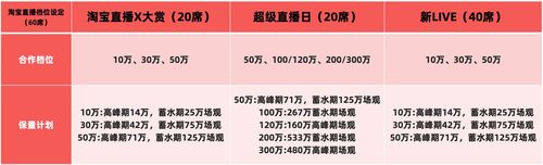 寵物直播銷(xiāo)售代運(yùn)營(yíng)方案,直播賣(mài)寵物(寵物直播內(nèi)容)  第2張