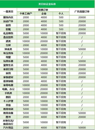 抖音直播代運營大概多少錢一個月,一個抖音直播一個月能掙多少錢(抖音開直播一個月能掙多少錢)  第2張