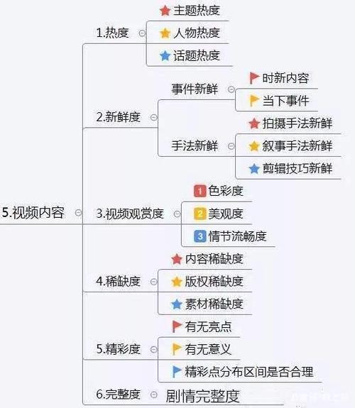 抖音直播代運營服務(wù)報價,抖音直播運營技巧及實操(做抖音直播平臺要多少成本)  第3張