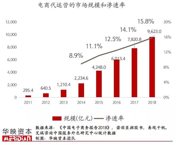 排行榜電商直播代運(yùn)營(yíng)機(jī)構(gòu),直播電商平臺(tái)排行榜(電商直播機(jī)構(gòu)排名)  第1張