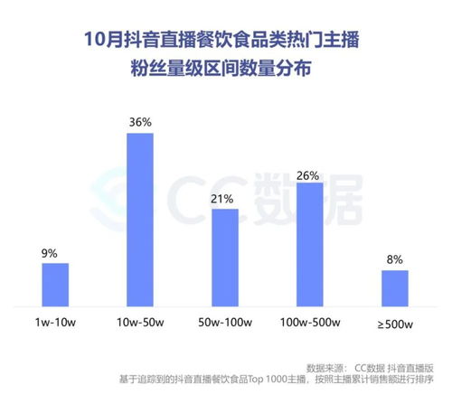 杭州抖音直播帶貨代運(yùn)營,杭州抖音直播帶貨代運(yùn)營團(tuán)隊(duì)如何收費(fèi)(抖音直播帶貨運(yùn)營怎么做)  第2張