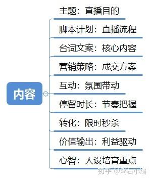 淘內(nèi)直播代運營,淘內(nèi)直播代運營(淘內(nèi)直播和淘外直播是什么)  第2張