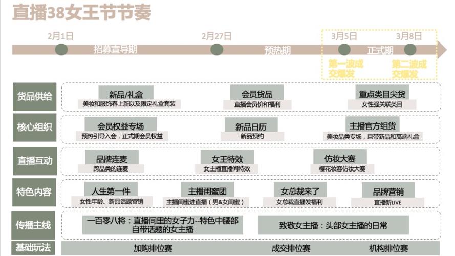 淘寶直播代運營怎么提高流量運營,淘寶直播代運營怎么提高流量運營  第2張