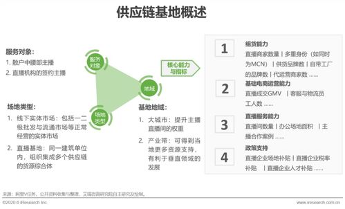 電商直播代運營,電商直播代運營(什么是電商直播運營)  第1張