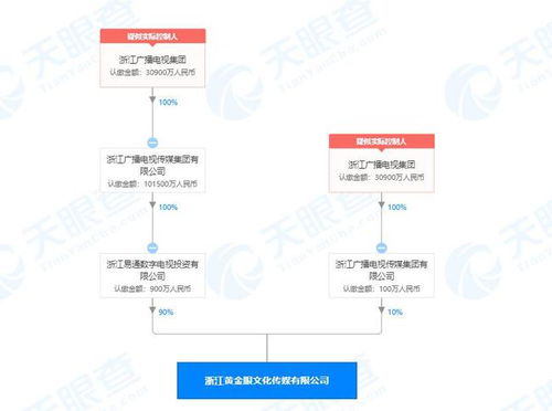 電商直播代運營,電商直播代運營(什么是電商直播運營)  第2張