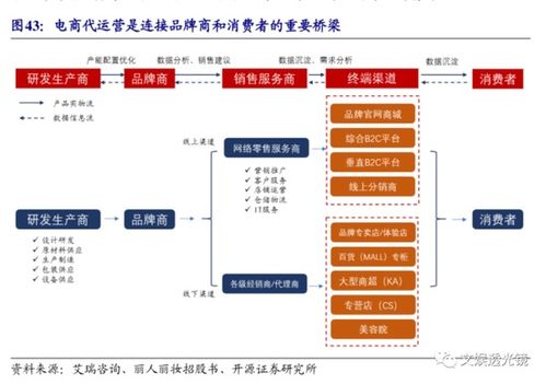 電商直播代運營,電商直播代運營(什么是電商直播運營)  第4張