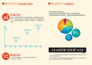 電商直播代運營企業(yè),電商直播運營的崗位靠譜嗎(電商運營要直播嗎)  第2張