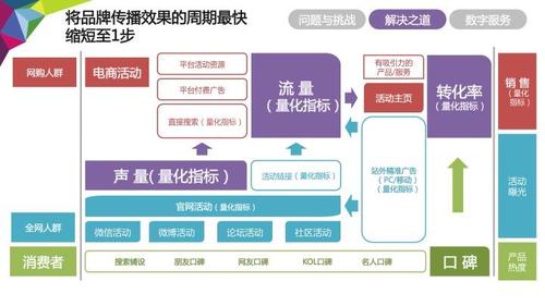 電商直播企業(yè)代運營,直播電商運營模式(電商直播間運營)  第2張