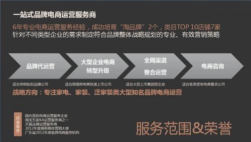 電商直播企業(yè)代運營,直播電商運營模式(電商直播間運營)  第4張