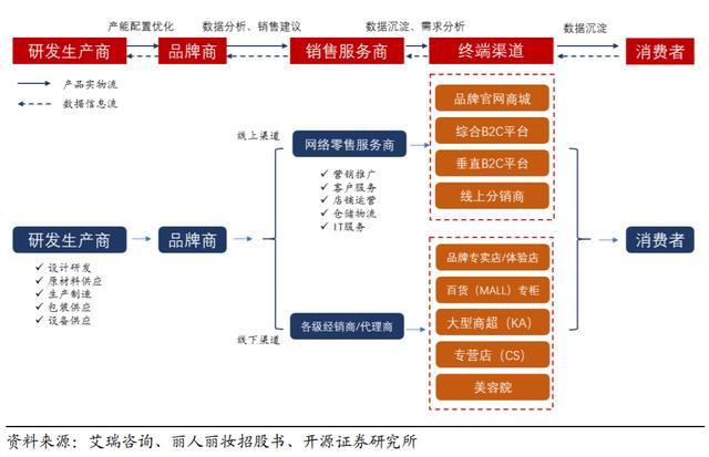 電商直播基地代運(yùn)營(yíng)收費(fèi),電商直播基地運(yùn)營(yíng)方案(電商直播基地建設(shè)方案)  第2張