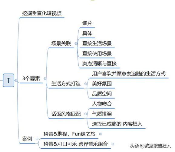 直播代貨運(yùn)營(yíng)全套知識(shí),直播賣貨運(yùn)營(yíng)(直播代貨運(yùn)營(yíng)全套知識(shí),直播賣貨運(yùn)營(yíng)能做嗎)  第1張