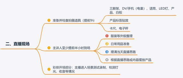 直播代貨運(yùn)營(yíng)全套知識(shí),直播賣貨運(yùn)營(yíng)(直播代貨運(yùn)營(yíng)全套知識(shí),直播賣貨運(yùn)營(yíng)能做嗎)  第4張