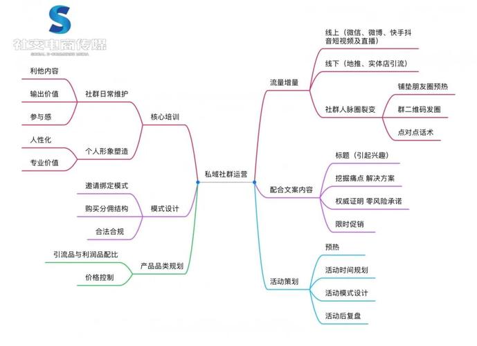 直播代貨運(yùn)營(yíng)全套知識(shí),直播賣貨運(yùn)營(yíng)(直播代貨運(yùn)營(yíng)全套知識(shí),直播賣貨運(yùn)營(yíng)能做嗎)  第3張