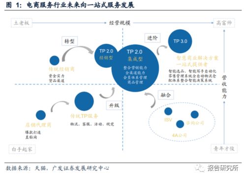 直播代運(yùn)營(yíng) 公司,直播代運(yùn)營(yíng)公司收費(fèi)標(biāo)準(zhǔn)  第1張