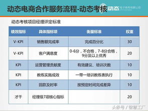 直播代運營PPT方案,直播公司運營方案(網(wǎng)絡直播運營方案)  第1張