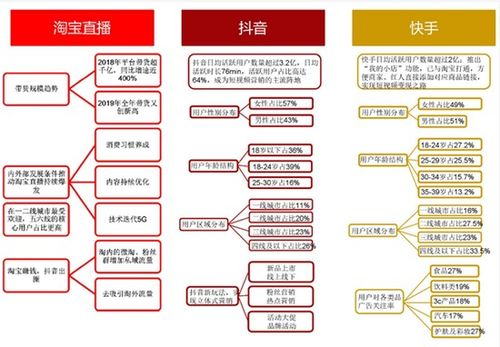 直播代運(yùn)營(yíng)平臺(tái),直播平臺(tái)運(yùn)營(yíng)是做什么的(直播平臺(tái)的公司是怎么運(yùn)營(yíng)的)  第1張