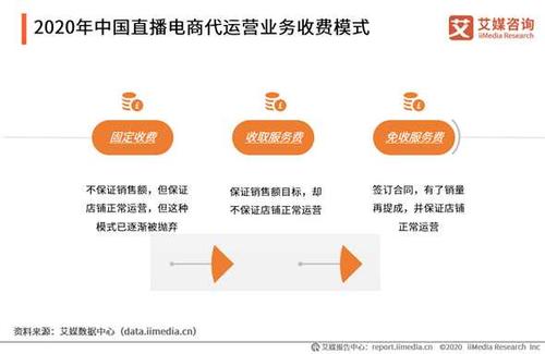 直播代運營有市場嗎,直播運營掙錢嗎(直播運營和主播哪個賺錢)  第3張