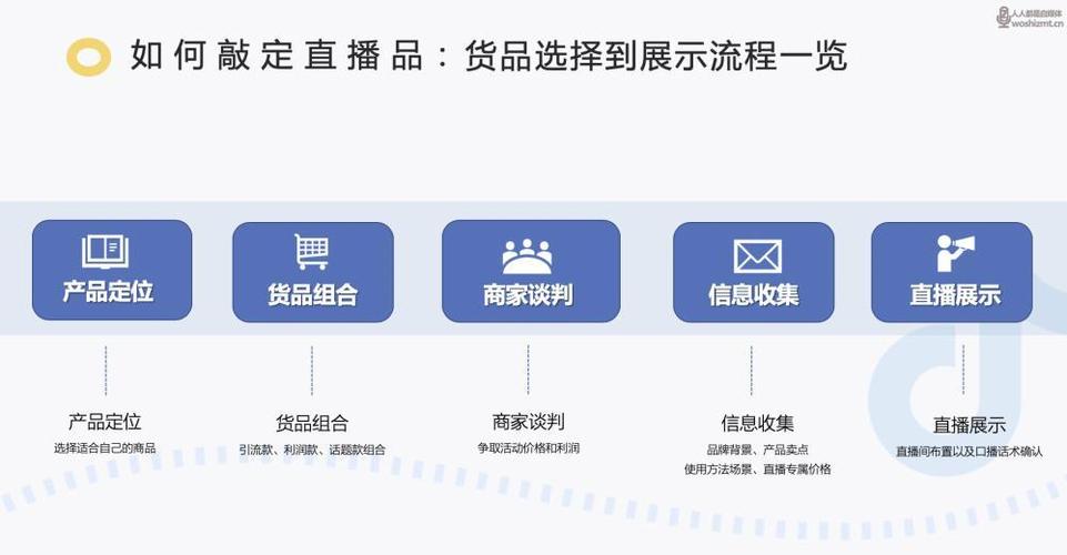 直播代運營的企業(yè)有哪些,直播代播公司(直播代運營什么意思)  第1張